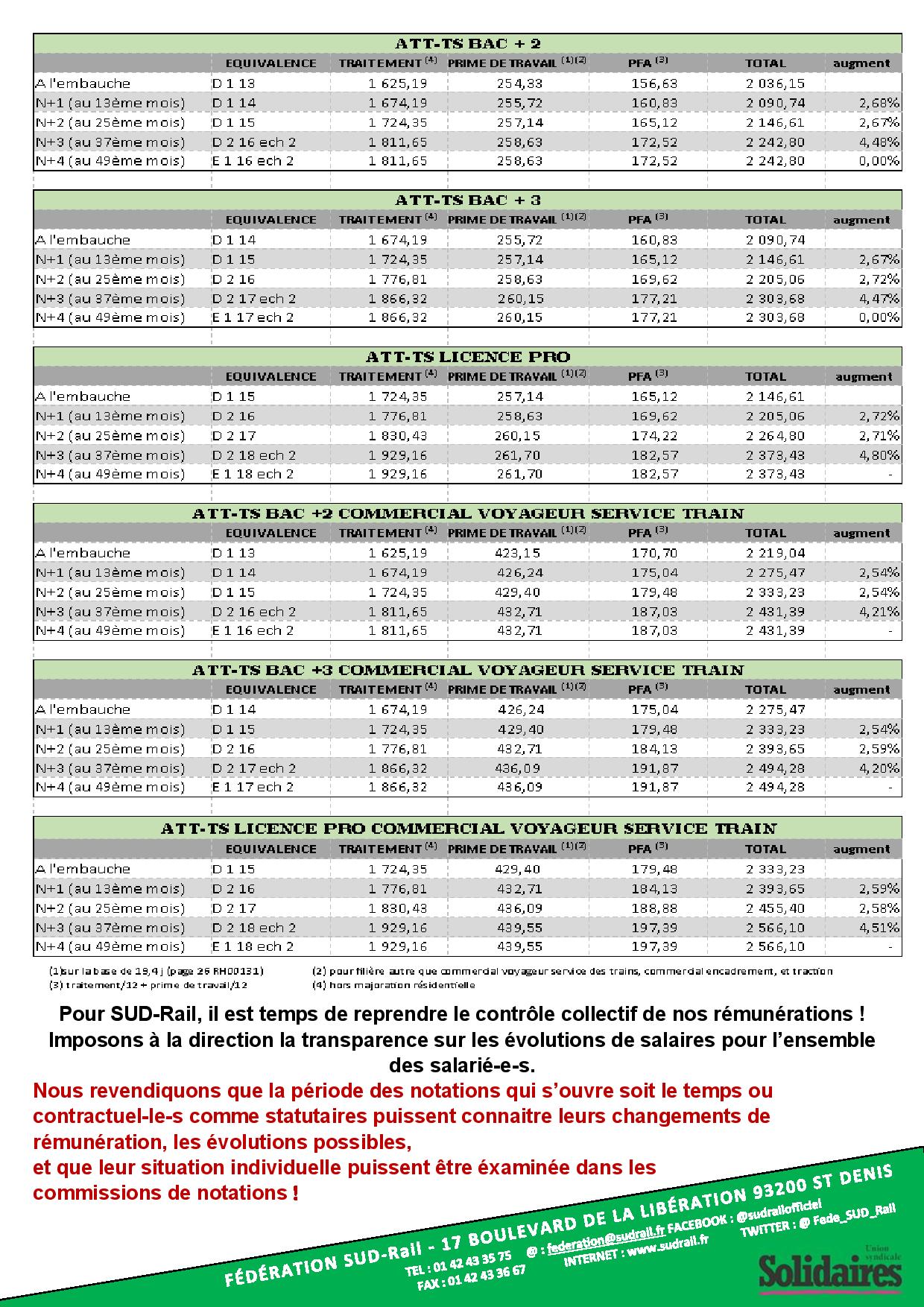 2021 03 05 Contractuels.Notations.Augmentation page 002