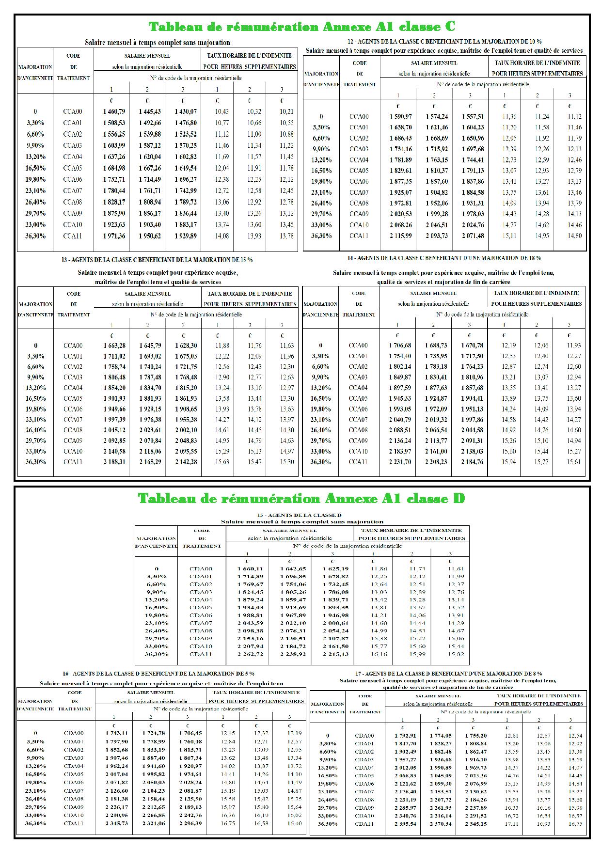 2022 02 10 Notations 2022 2023 contractuel le s page 003