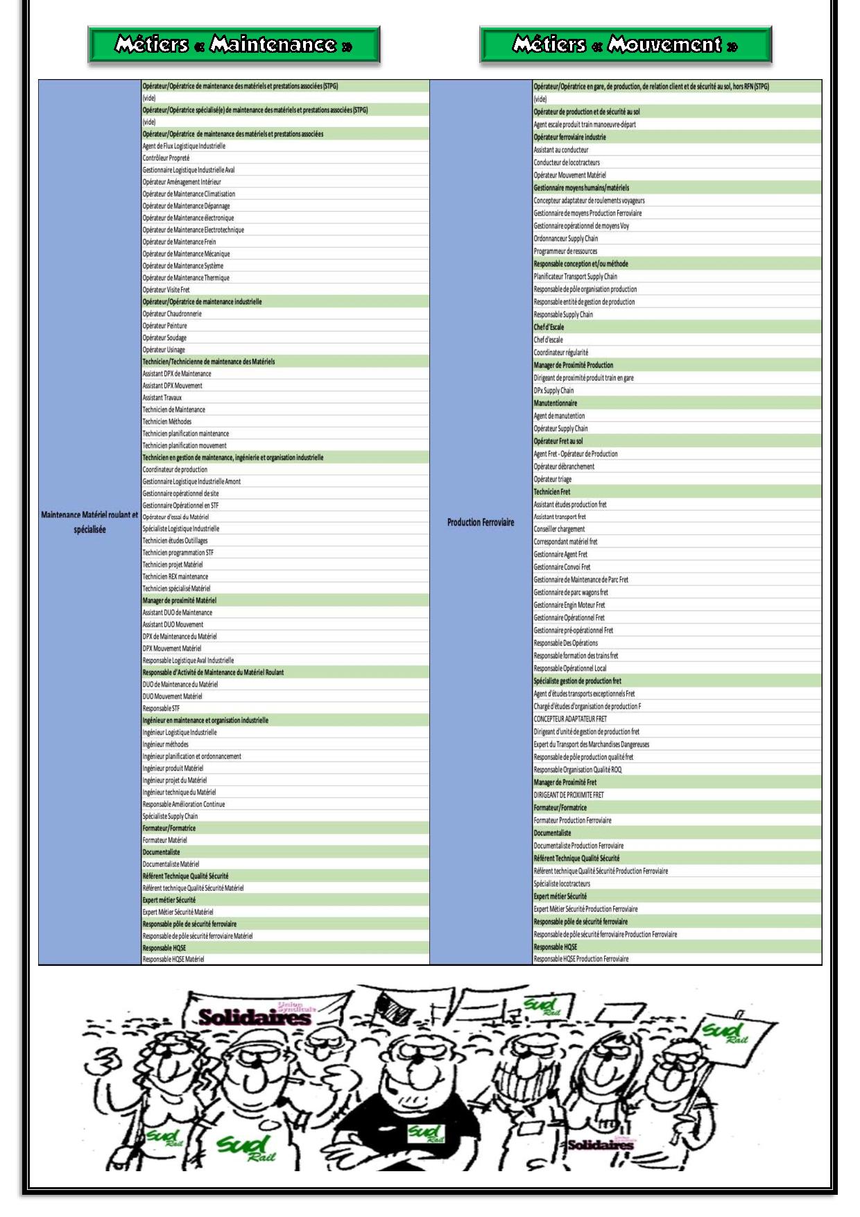 2022 05 25 LN Matériel Classification page 0031