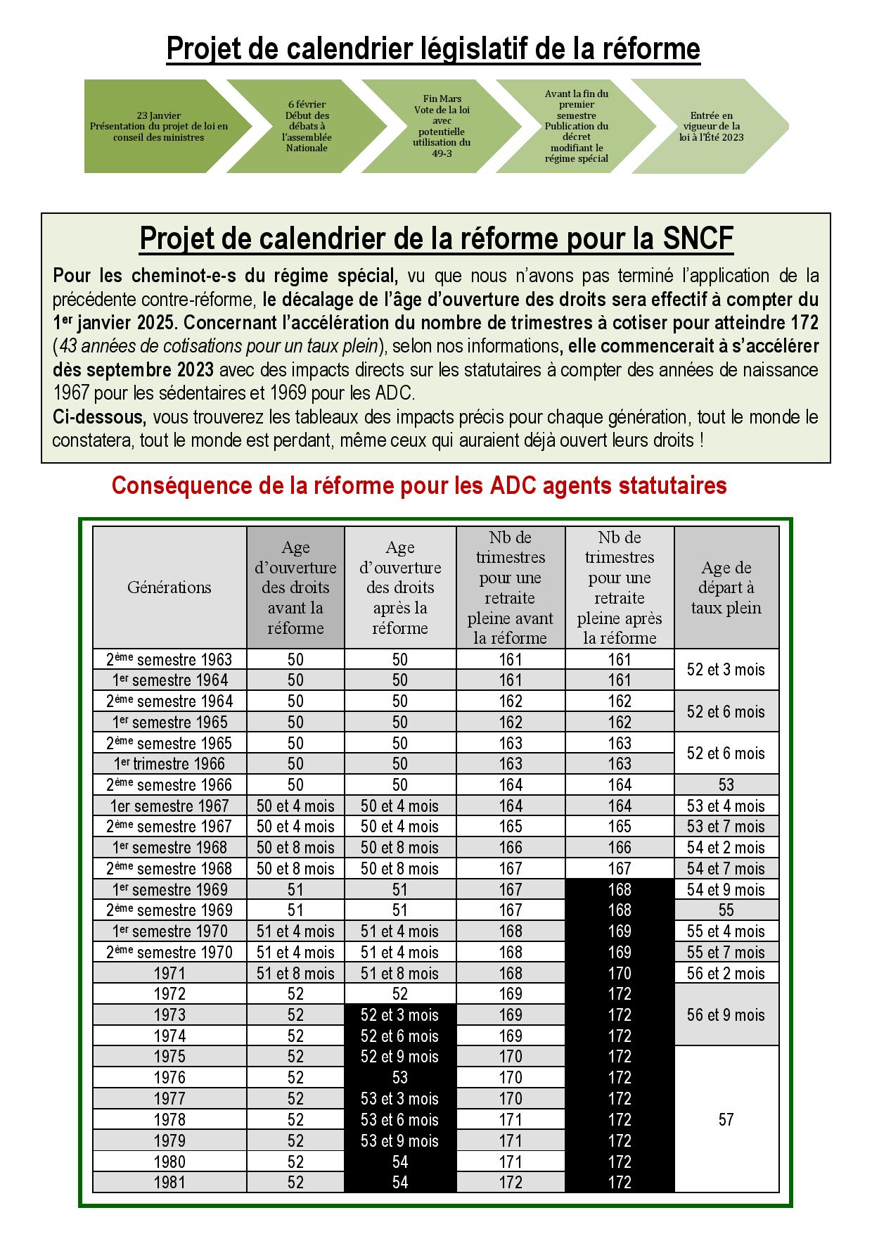 2023 01 17 Retraites.Tract.explicatif page 002