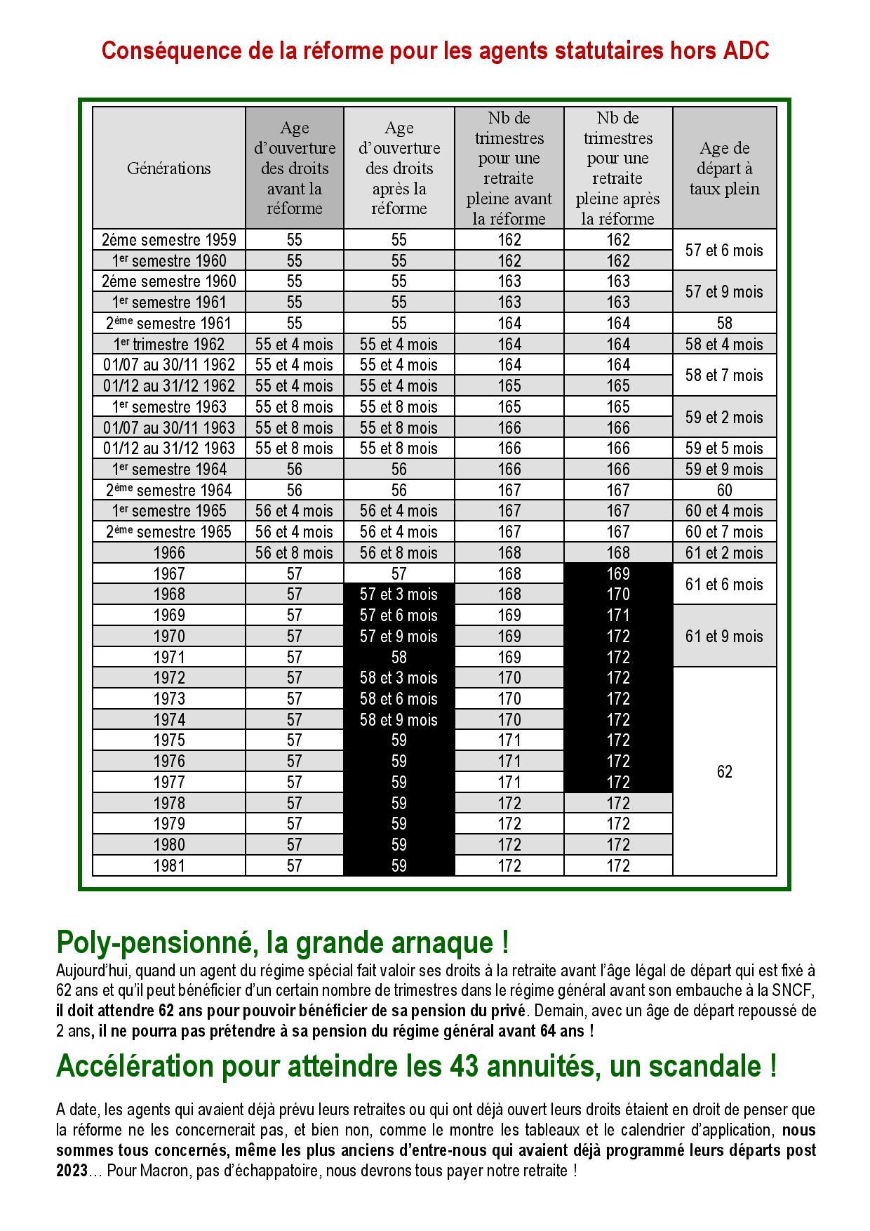 2023 01 17 Retraites.Tract.explicatif page 003