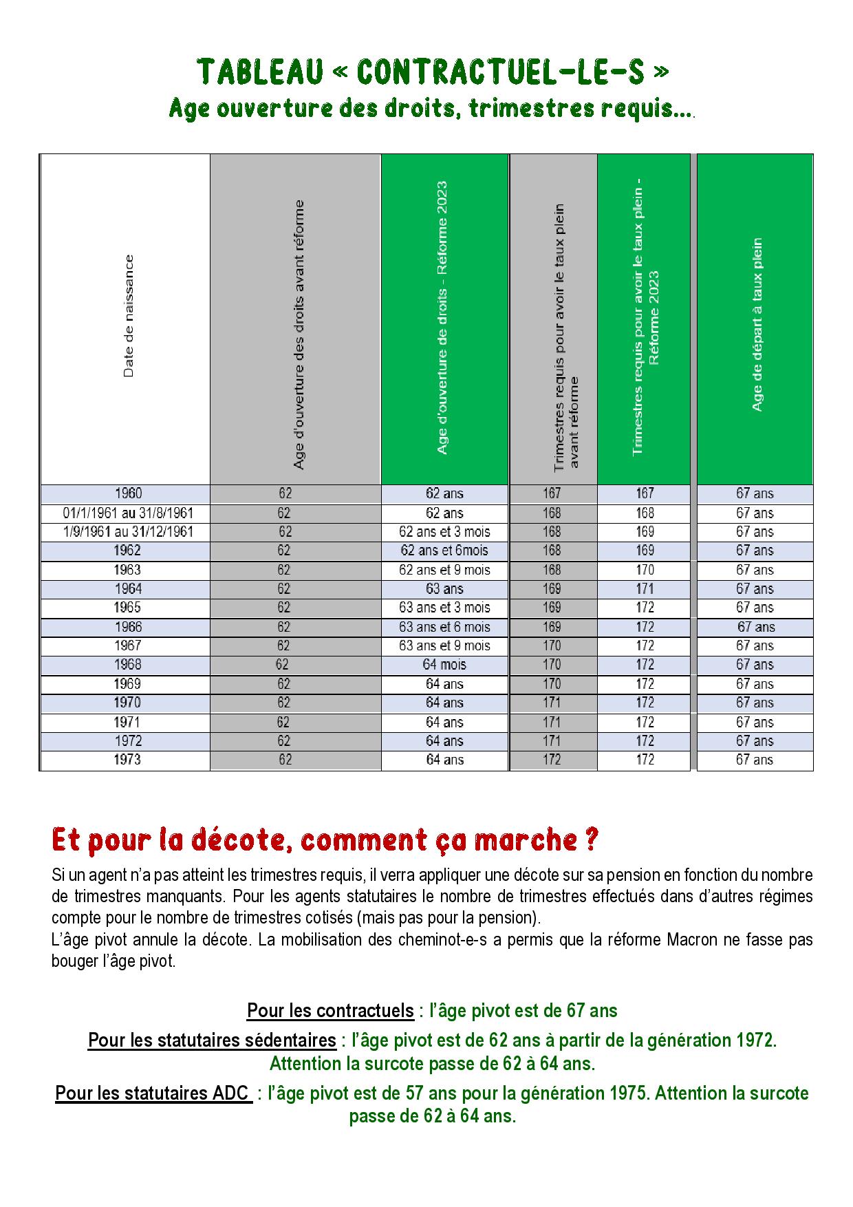 2023 10 02 Retraites.Decret.Consequences page 002